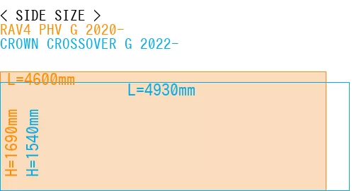 #RAV4 PHV G 2020- + CROWN CROSSOVER G 2022-